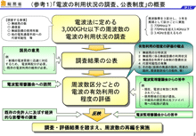 図3 (参考1)「電波の利用状況の調査、公表制度」の概要