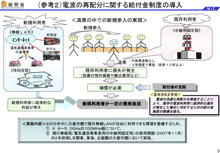 図4 (参考2)電波の再配分に関する給付金制度の導入