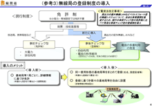 図5 (参考3)無線局の登録制度の導入