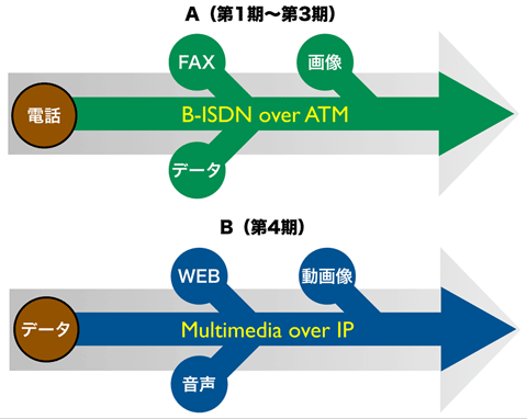 図2 「2つのシナリオ」