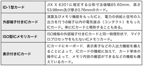 表1 ICカード関連用語の定義（JIS X 6901:2003）