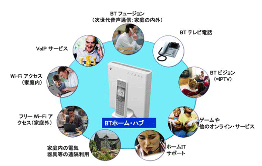 図6：BTが提供しているトータル・ブロードバンド・サービス