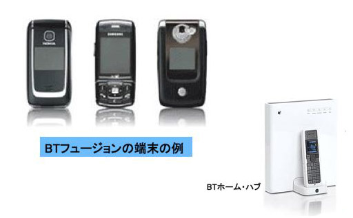 図8:BTフュージョンの端末の例
