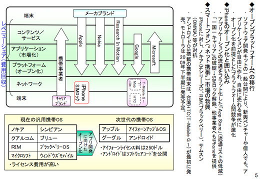 図4　オープン・プラットフォームの意図はアプリ流通市場の活性化