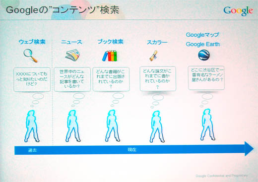 図2　グーグルのコンテンツ検索