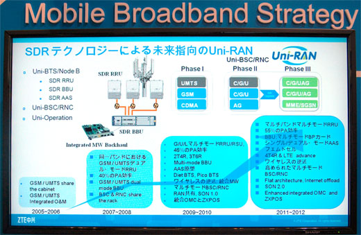 写真4　SRD技術をベースにしたUni-RANソリューション