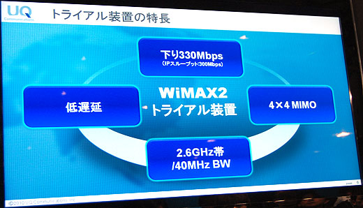写真4　今回のWiMAX 2トライアル装置の特長