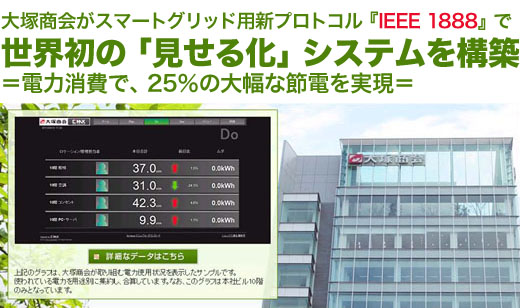 大塚商会がスマートグリッド用新プロトコル『IEEE 1888』で世界初の「見せる化」システムを構築=電力消費で、25%の大幅な節電を実現=