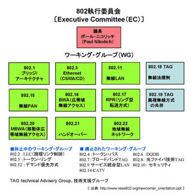 図1