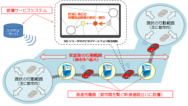 図　急速充電器の設置イメージ