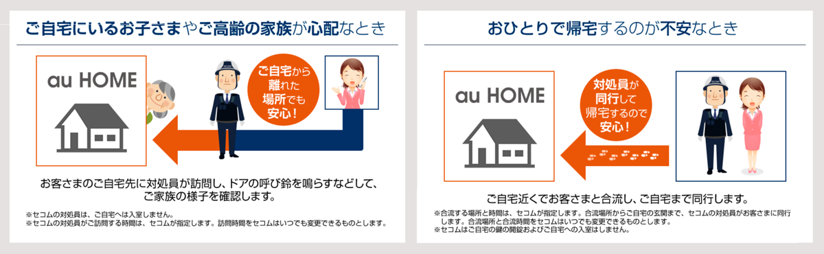 図　センサーの検出値などから異常を感じたら、警備員の派遣を依頼できる