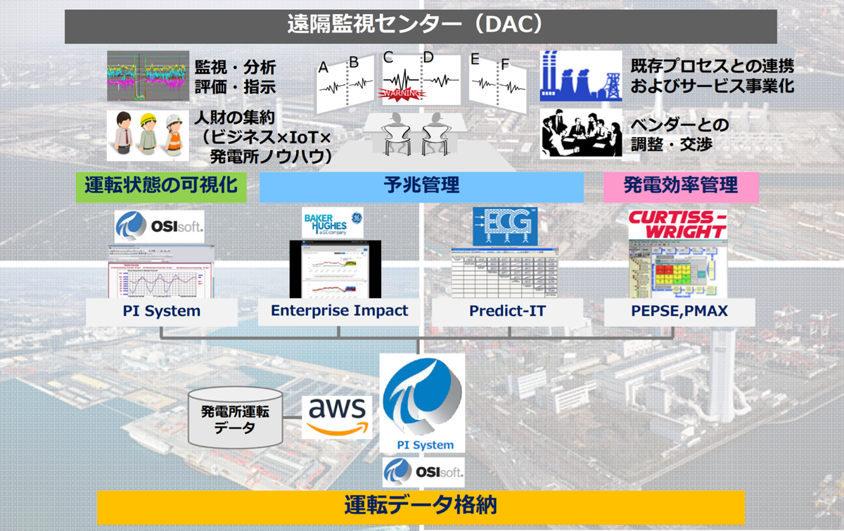 図　遠隔監視センターの体制と役割